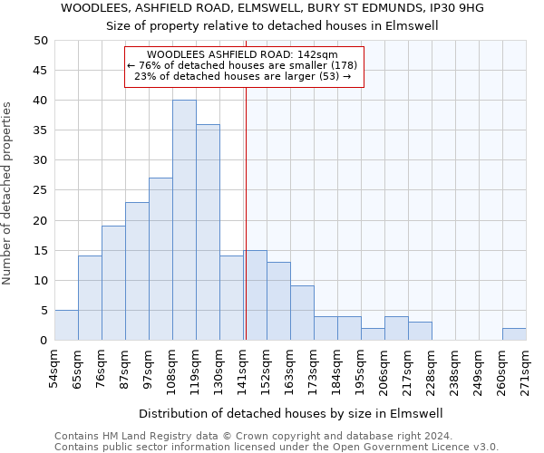 WOODLEES, ASHFIELD ROAD, ELMSWELL, BURY ST EDMUNDS, IP30 9HG: Size of property relative to detached houses in Elmswell