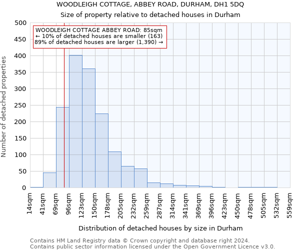 WOODLEIGH COTTAGE, ABBEY ROAD, DURHAM, DH1 5DQ: Size of property relative to detached houses in Durham