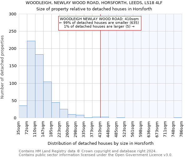 WOODLEIGH, NEWLAY WOOD ROAD, HORSFORTH, LEEDS, LS18 4LF: Size of property relative to detached houses in Horsforth