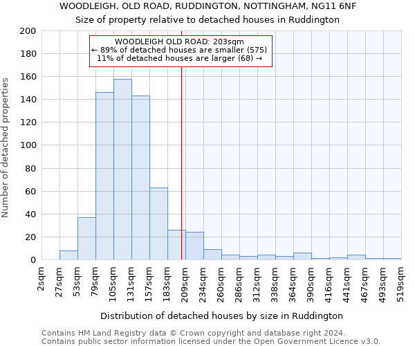 WOODLEIGH, OLD ROAD, RUDDINGTON, NOTTINGHAM, NG11 6NF: Size of property relative to detached houses in Ruddington