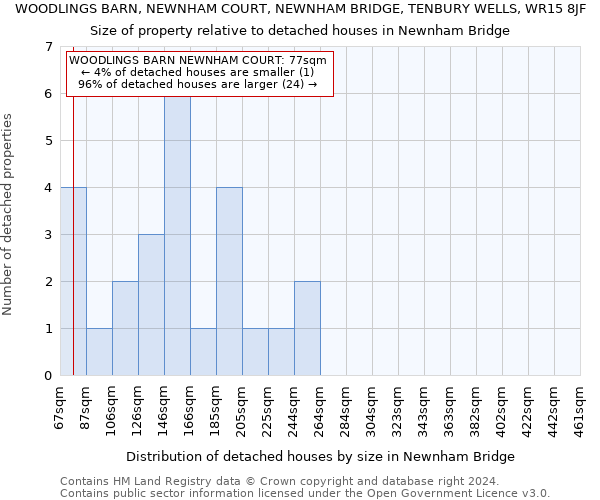 WOODLINGS BARN, NEWNHAM COURT, NEWNHAM BRIDGE, TENBURY WELLS, WR15 8JF: Size of property relative to detached houses in Newnham Bridge