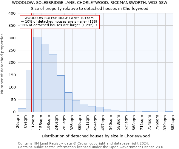 WOODLOW, SOLESBRIDGE LANE, CHORLEYWOOD, RICKMANSWORTH, WD3 5SW: Size of property relative to detached houses in Chorleywood