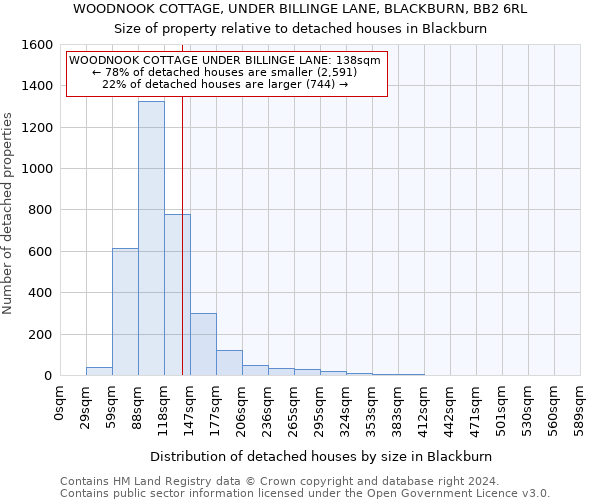 WOODNOOK COTTAGE, UNDER BILLINGE LANE, BLACKBURN, BB2 6RL: Size of property relative to detached houses in Blackburn