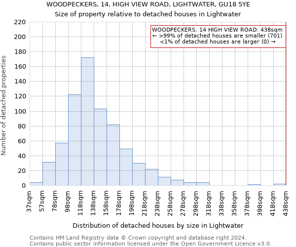 WOODPECKERS, 14, HIGH VIEW ROAD, LIGHTWATER, GU18 5YE: Size of property relative to detached houses in Lightwater