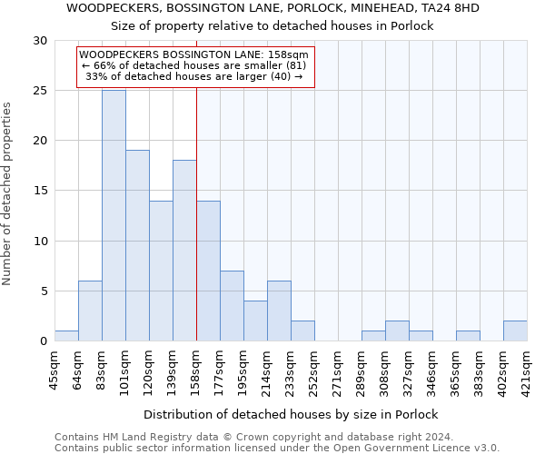 WOODPECKERS, BOSSINGTON LANE, PORLOCK, MINEHEAD, TA24 8HD: Size of property relative to detached houses in Porlock