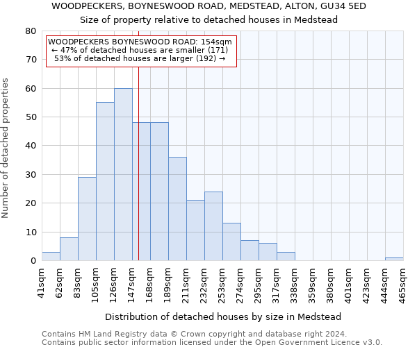 WOODPECKERS, BOYNESWOOD ROAD, MEDSTEAD, ALTON, GU34 5ED: Size of property relative to detached houses in Medstead