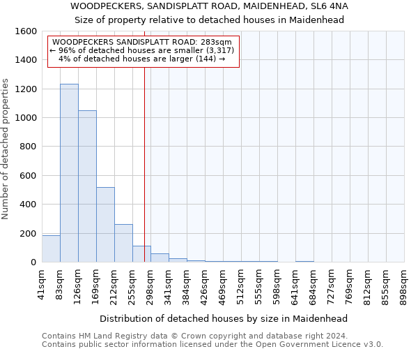 WOODPECKERS, SANDISPLATT ROAD, MAIDENHEAD, SL6 4NA: Size of property relative to detached houses in Maidenhead