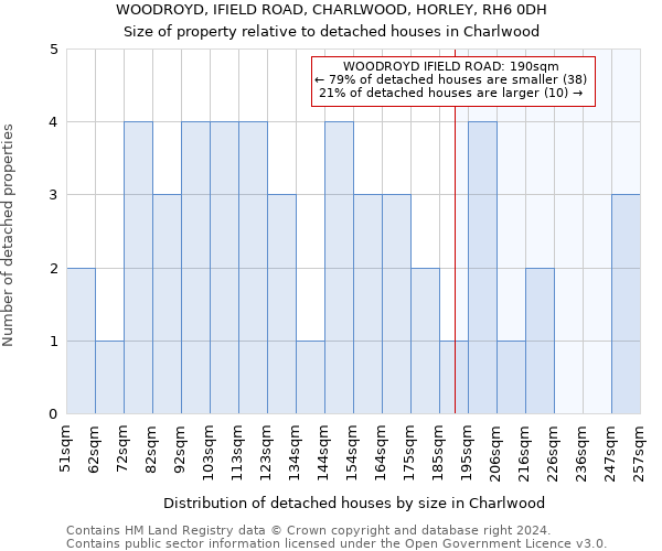 WOODROYD, IFIELD ROAD, CHARLWOOD, HORLEY, RH6 0DH: Size of property relative to detached houses in Charlwood