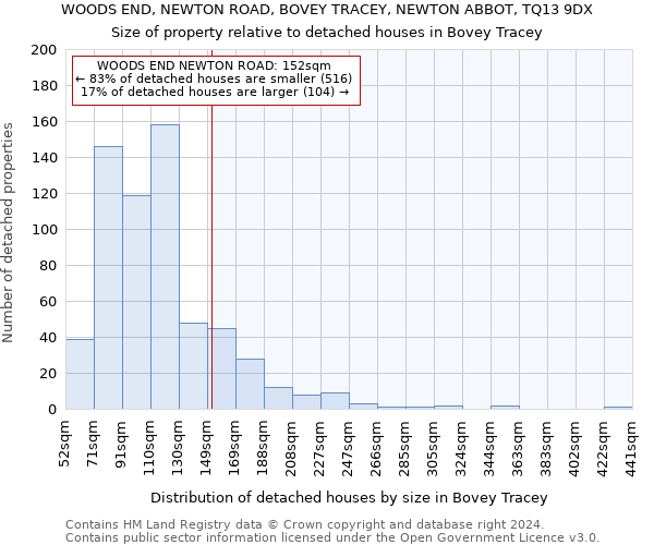 WOODS END, NEWTON ROAD, BOVEY TRACEY, NEWTON ABBOT, TQ13 9DX: Size of property relative to detached houses in Bovey Tracey