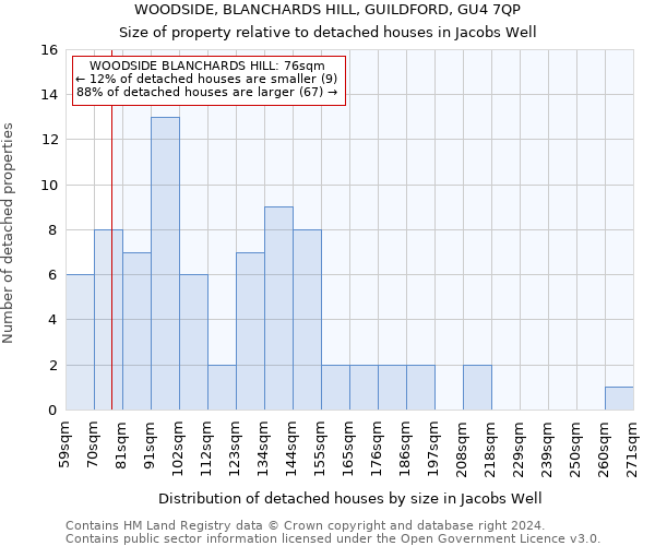 WOODSIDE, BLANCHARDS HILL, GUILDFORD, GU4 7QP: Size of property relative to detached houses in Jacobs Well