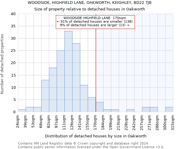 WOODSIDE, HIGHFIELD LANE, OAKWORTH, KEIGHLEY, BD22 7JB: Size of property relative to detached houses in Oakworth