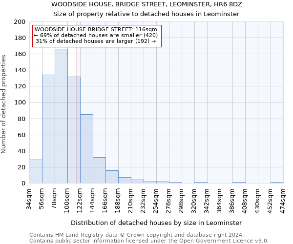 WOODSIDE HOUSE, BRIDGE STREET, LEOMINSTER, HR6 8DZ: Size of property relative to detached houses in Leominster