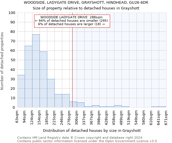 WOODSIDE, LADYGATE DRIVE, GRAYSHOTT, HINDHEAD, GU26 6DR: Size of property relative to detached houses in Grayshott