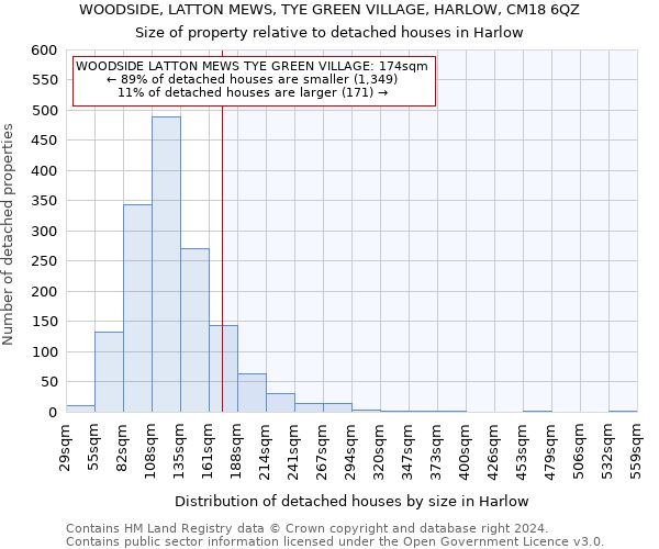 WOODSIDE, LATTON MEWS, TYE GREEN VILLAGE, HARLOW, CM18 6QZ: Size of property relative to detached houses in Harlow