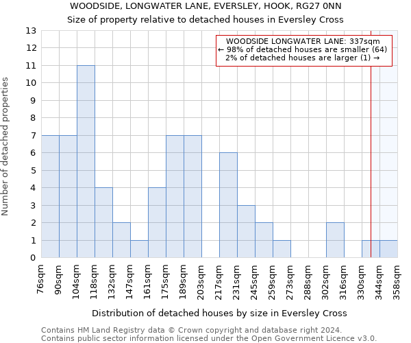 WOODSIDE, LONGWATER LANE, EVERSLEY, HOOK, RG27 0NN: Size of property relative to detached houses in Eversley Cross