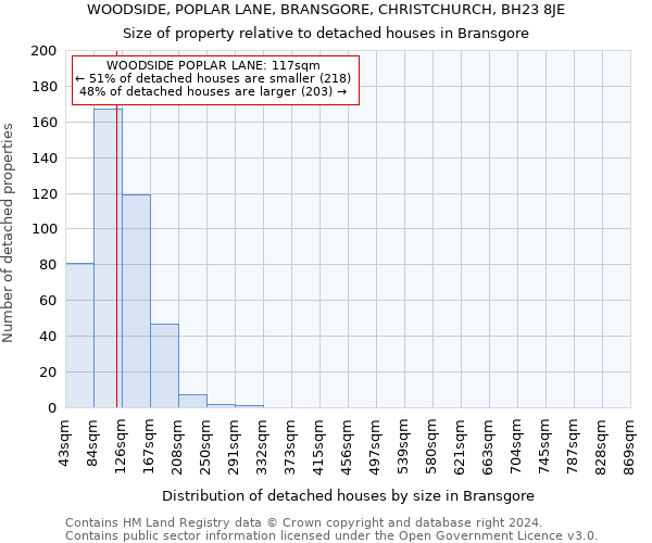 WOODSIDE, POPLAR LANE, BRANSGORE, CHRISTCHURCH, BH23 8JE: Size of property relative to detached houses in Bransgore