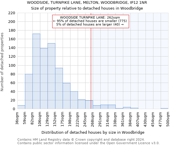 WOODSIDE, TURNPIKE LANE, MELTON, WOODBRIDGE, IP12 1NR: Size of property relative to detached houses in Woodbridge