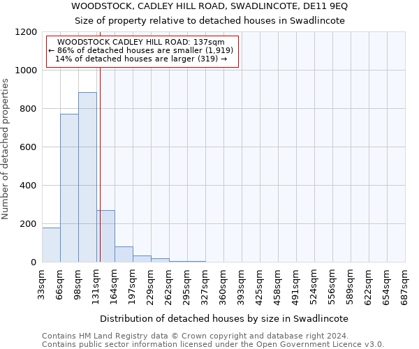 WOODSTOCK, CADLEY HILL ROAD, SWADLINCOTE, DE11 9EQ: Size of property relative to detached houses in Swadlincote