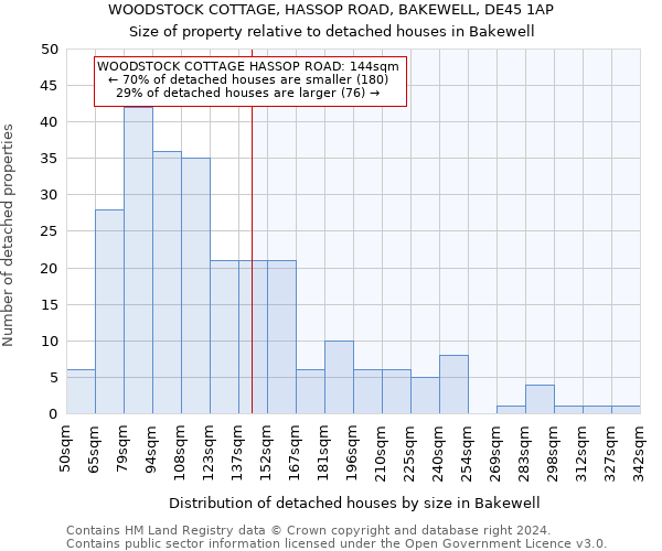 WOODSTOCK COTTAGE, HASSOP ROAD, BAKEWELL, DE45 1AP: Size of property relative to detached houses in Bakewell