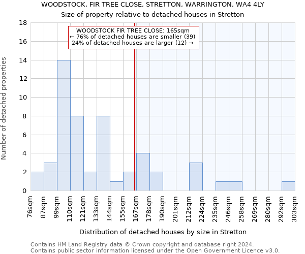 WOODSTOCK, FIR TREE CLOSE, STRETTON, WARRINGTON, WA4 4LY: Size of property relative to detached houses in Stretton