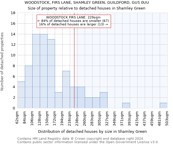 WOODSTOCK, FIRS LANE, SHAMLEY GREEN, GUILDFORD, GU5 0UU: Size of property relative to detached houses in Shamley Green