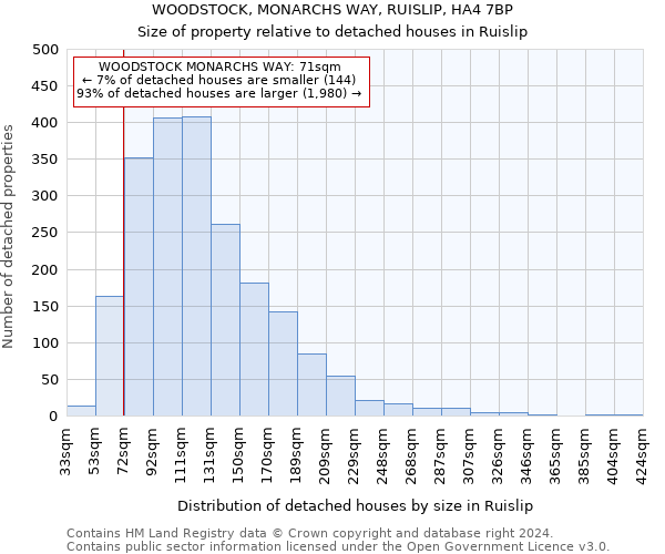 WOODSTOCK, MONARCHS WAY, RUISLIP, HA4 7BP: Size of property relative to detached houses in Ruislip