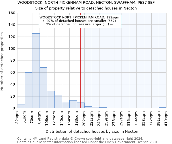 WOODSTOCK, NORTH PICKENHAM ROAD, NECTON, SWAFFHAM, PE37 8EF: Size of property relative to detached houses in Necton