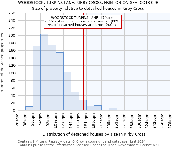 WOODSTOCK, TURPINS LANE, KIRBY CROSS, FRINTON-ON-SEA, CO13 0PB: Size of property relative to detached houses in Kirby Cross