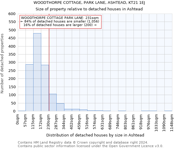 WOODTHORPE COTTAGE, PARK LANE, ASHTEAD, KT21 1EJ: Size of property relative to detached houses in Ashtead