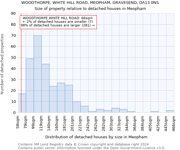 WOODTHORPE, WHITE HILL ROAD, MEOPHAM, GRAVESEND, DA13 0NS: Size of property relative to detached houses in Meopham