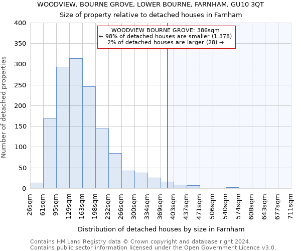 WOODVIEW, BOURNE GROVE, LOWER BOURNE, FARNHAM, GU10 3QT: Size of property relative to detached houses in Farnham