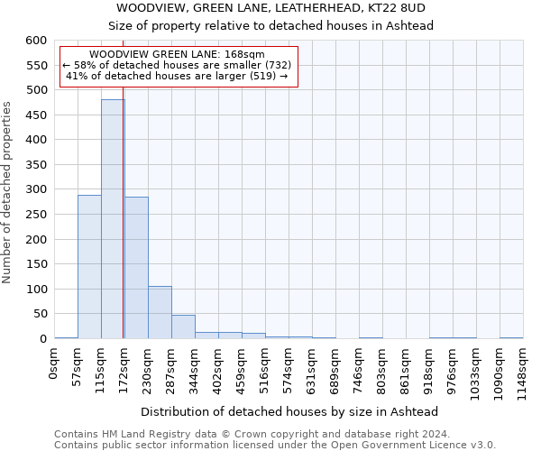 WOODVIEW, GREEN LANE, LEATHERHEAD, KT22 8UD: Size of property relative to detached houses in Ashtead