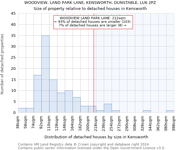 WOODVIEW, LAND PARK LANE, KENSWORTH, DUNSTABLE, LU6 2PZ: Size of property relative to detached houses in Kensworth