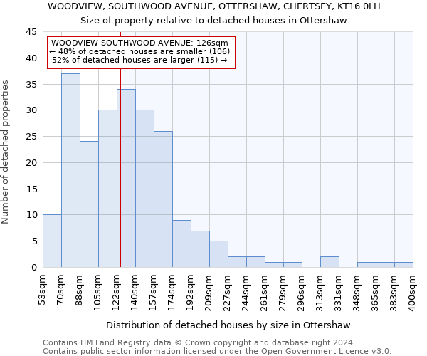 WOODVIEW, SOUTHWOOD AVENUE, OTTERSHAW, CHERTSEY, KT16 0LH: Size of property relative to detached houses in Ottershaw