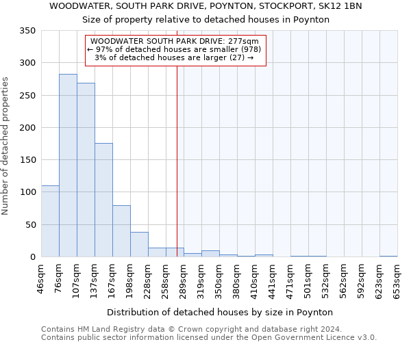 WOODWATER, SOUTH PARK DRIVE, POYNTON, STOCKPORT, SK12 1BN: Size of property relative to detached houses in Poynton