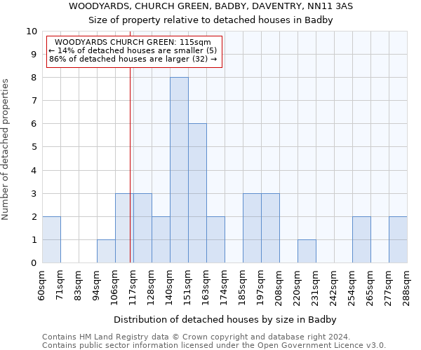 WOODYARDS, CHURCH GREEN, BADBY, DAVENTRY, NN11 3AS: Size of property relative to detached houses in Badby