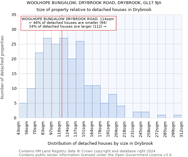 WOOLHOPE BUNGALOW, DRYBROOK ROAD, DRYBROOK, GL17 9JA: Size of property relative to detached houses in Drybrook