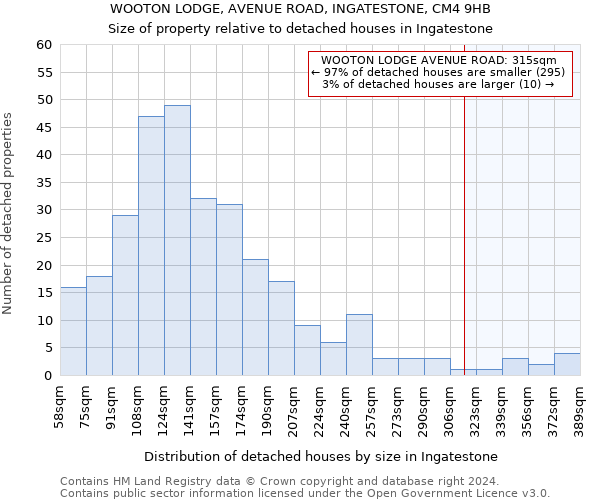 WOOTON LODGE, AVENUE ROAD, INGATESTONE, CM4 9HB: Size of property relative to detached houses in Ingatestone