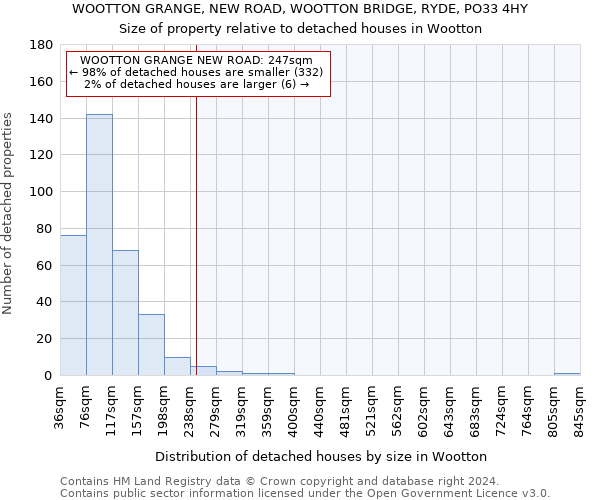 WOOTTON GRANGE, NEW ROAD, WOOTTON BRIDGE, RYDE, PO33 4HY: Size of property relative to detached houses in Wootton