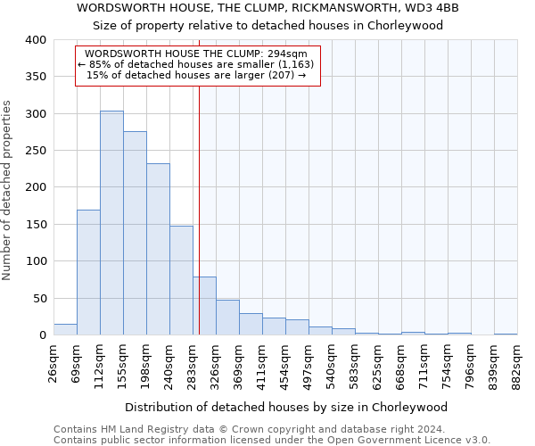 WORDSWORTH HOUSE, THE CLUMP, RICKMANSWORTH, WD3 4BB: Size of property relative to detached houses in Chorleywood