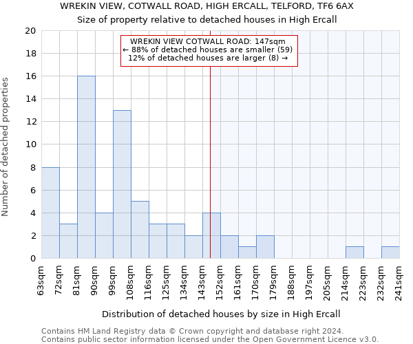 WREKIN VIEW, COTWALL ROAD, HIGH ERCALL, TELFORD, TF6 6AX: Size of property relative to detached houses in High Ercall
