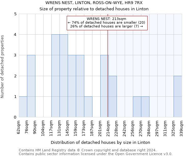 WRENS NEST, LINTON, ROSS-ON-WYE, HR9 7RX: Size of property relative to detached houses in Linton