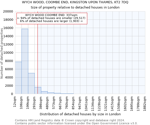 WYCH WOOD, COOMBE END, KINGSTON UPON THAMES, KT2 7DQ: Size of property relative to detached houses in London