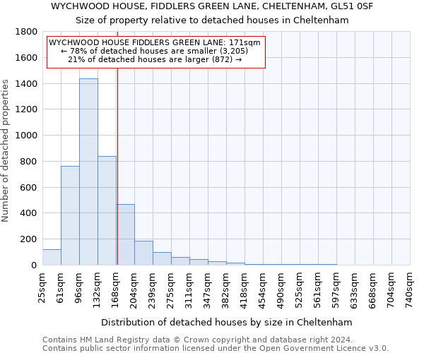 WYCHWOOD HOUSE, FIDDLERS GREEN LANE, CHELTENHAM, GL51 0SF: Size of property relative to detached houses in Cheltenham