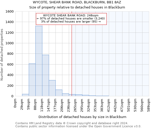 WYCOTE, SHEAR BANK ROAD, BLACKBURN, BB1 8AZ: Size of property relative to detached houses in Blackburn