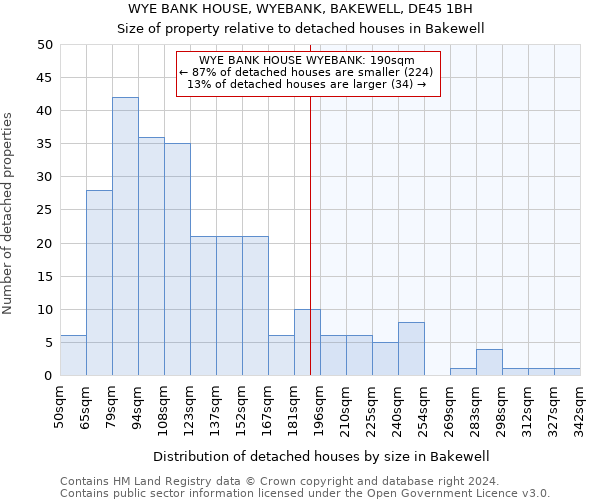 WYE BANK HOUSE, WYEBANK, BAKEWELL, DE45 1BH: Size of property relative to detached houses in Bakewell