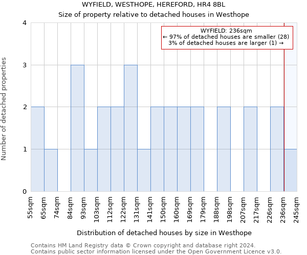 WYFIELD, WESTHOPE, HEREFORD, HR4 8BL: Size of property relative to detached houses in Westhope