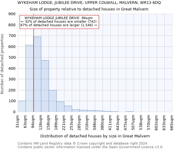 WYKEHAM LODGE, JUBILEE DRIVE, UPPER COLWALL, MALVERN, WR13 6DQ: Size of property relative to detached houses in Great Malvern