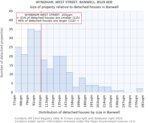 WYNDHAM, WEST STREET, BANWELL, BS29 6DE: Size of property relative to detached houses in Banwell
