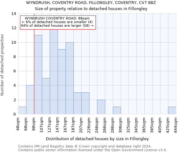 WYNDRUSH, COVENTRY ROAD, FILLONGLEY, COVENTRY, CV7 8BZ: Size of property relative to detached houses in Fillongley